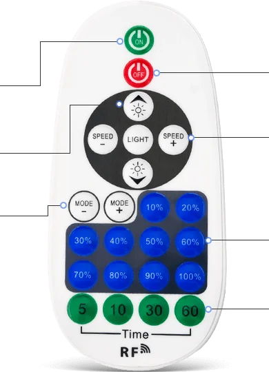 Dimmer & Remote Tutorial